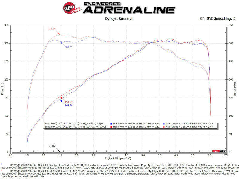 aFe POWER Momentum GT Pro 5R Intake System 17-21 BMW 540i (G30) L6-3.0L (t) B58 Cold Air Intakes aFe