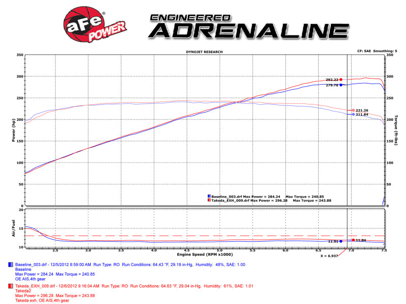 aFe Takeda 2-1/2in 304SS Cat-Back Exhaust Infiniti G37 08-13/Q60 14-15 V6-3.7 w/ Carbon Fiber Tips Catback aFe