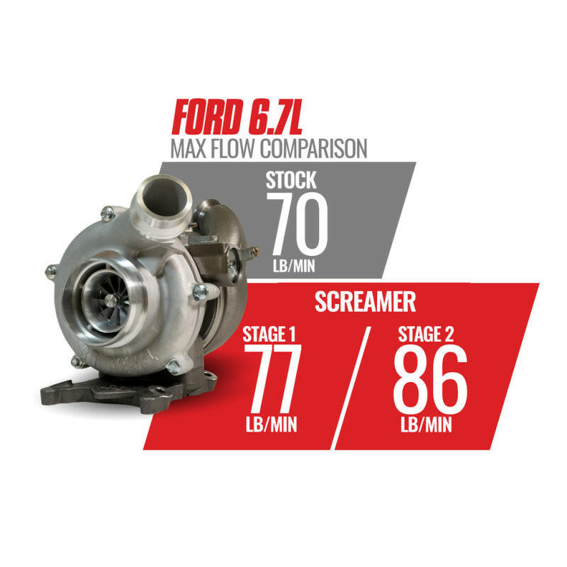 BD Diesel Retro Screamer Turbo Kit - 11-14 Ford F250/F350 & 11-16 Ford F450/F550 6.7L Powerstroke Turbo Kits BD Diesel