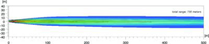 Hella Rallye 4000 Black Pencil Beam Lamp (12V H1/100W) Driving Lights Hella