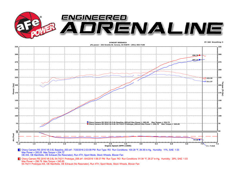 aFe Momentum GT Pro 5R Intake System 16-17 Chevrolet Camaro V6-3.6L Cold Air Intakes aFe