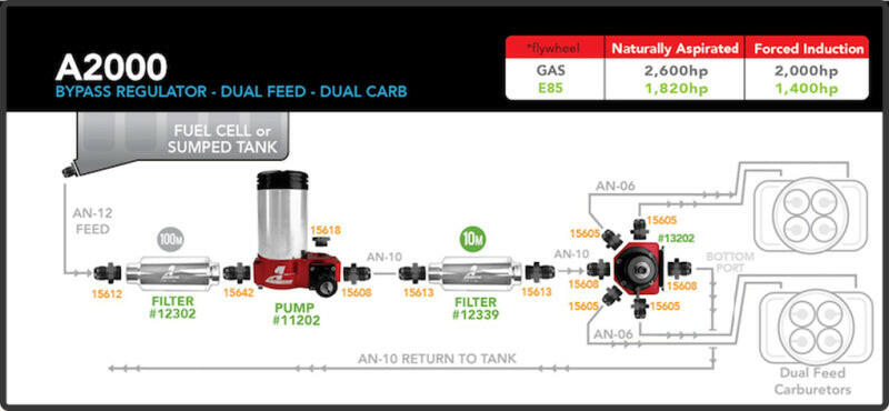 Aeromotive A2000 Drag Race Carbureted Fuel Pump Fuel Pumps Aeromotive
