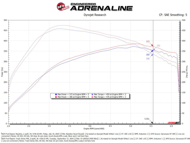 aFe 17-24 Ford F-150 Track Series Blue Kevlar Carbon Fiber C/A Intake System w/Black Pro 5R Filter Cold Air Intakes aFe