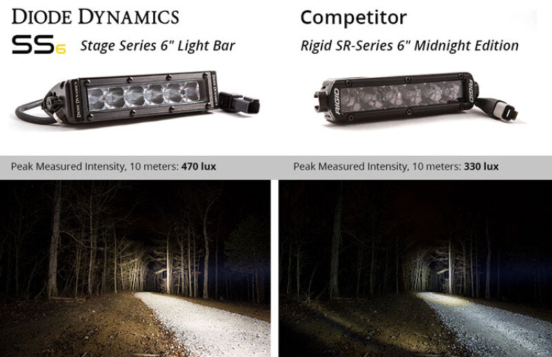 Diode Dynamics 6 In LED Light Bar Single Row Straight SS6 - White Driving Light Bar (Pair) Light Bars & Cubes Diode Dynamics