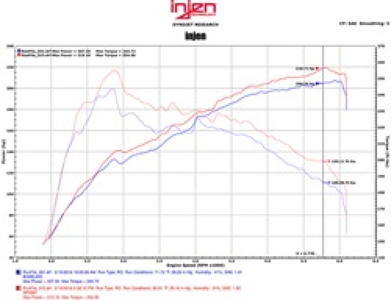 Injen 16-17 Lexus IS200T/RC200T 2.0L Black Short Ram Air Intake w/ MR Technology Cold Air Intakes Injen