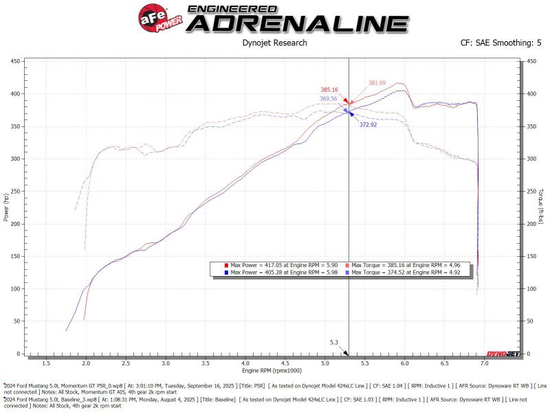 aFe 24-25 Ford Mustang GT V8 5.0L Momentum GT Cold Air Intake System w/ Pro 5R Filter Cold Air Intakes aFe