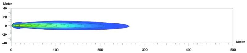 Hella FF75 Series H7 12V/55W Hallogen Driving Lamp Kit Driving Lights Hella