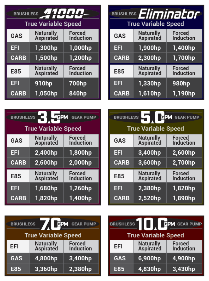 Aeromotive Brushless Spur Gear In-Tank (90 Degree) Fuel Pump w/TVS Controller - 5gpm Fuel Pumps Aeromotive