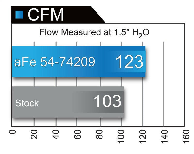 aFe Momentum GT Pro DRY S Stage-2 Intake System 13-16 Cadillac ATS L4-2.0L (t) Cold Air Intakes aFe