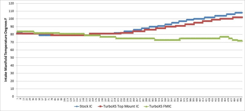 Turbo XS FMIC for 15-16 Subaru WRX - Polished Pipes Intercooler Kits Turbo XS