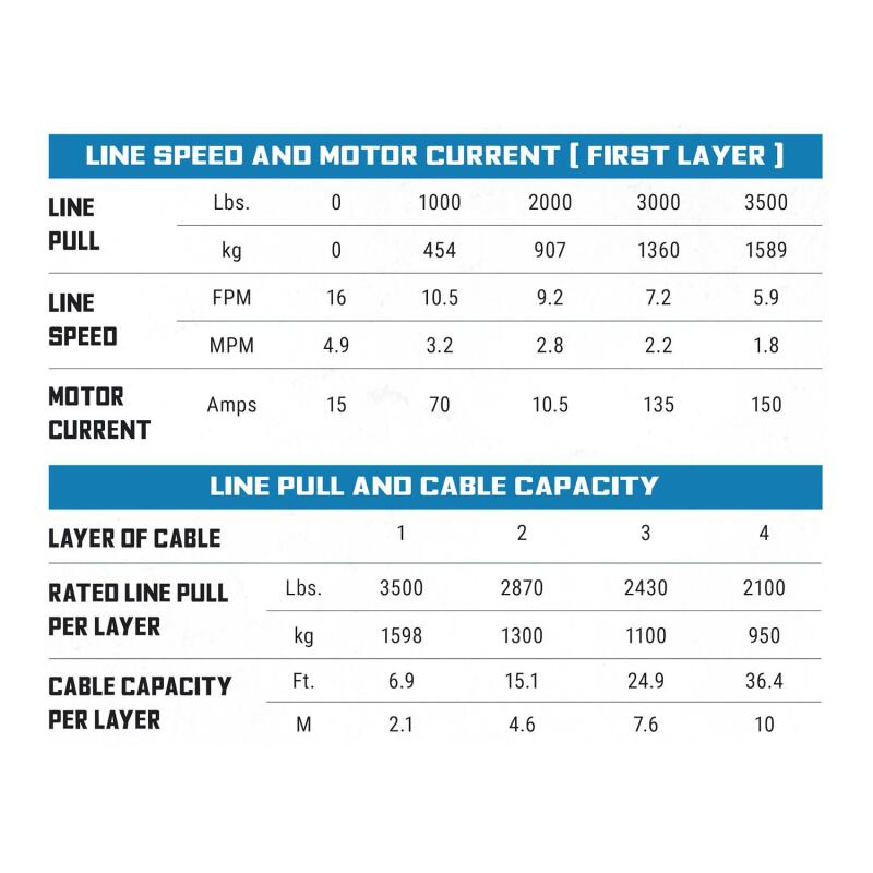 Superwinch 3500 LBS 12V DC 7/32 in x 32 ft Steel Rope Terra 3500 Winch - Gray Wrinkle Winches Superwinch