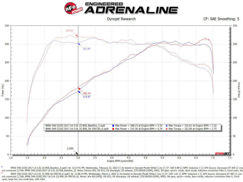 aFe POWER Momentum GT Pro Dry S Intake System 17-21 BMW 540i (G30) L6-3.0L (t) B58 Cold Air Intakes aFe