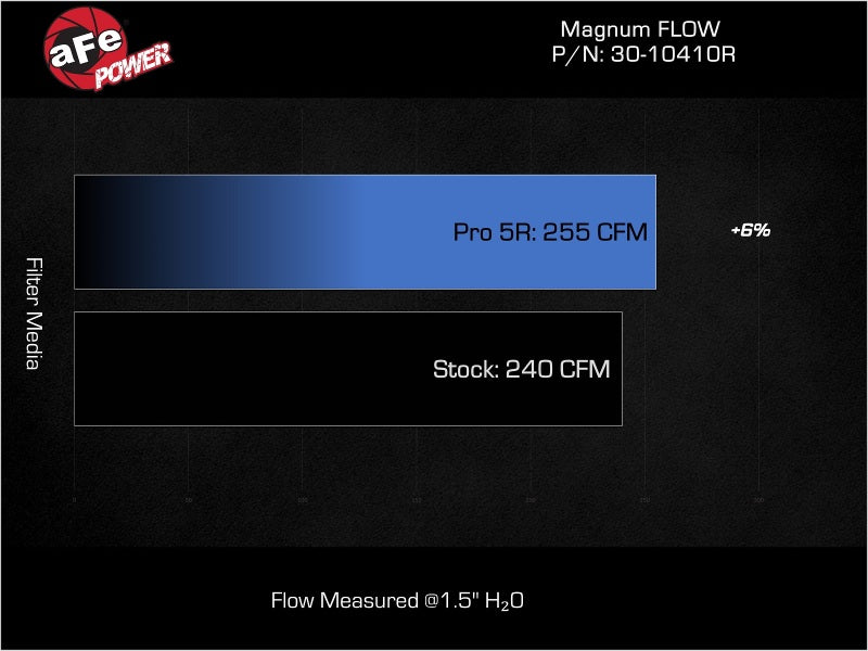 aFe Magnum FLOW OE Replacement Air Filter Honda Civic Si 22-25 L4-1.5L (t) Air Filters - Direct Fit aFe