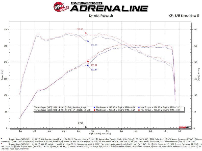 aFe 19-22 BMW Z4 30i L4-2.0L (t) Track Series Carbon Fiber Cold Air Intake System w/ Pro 5R Filter Cold Air Intakes aFe