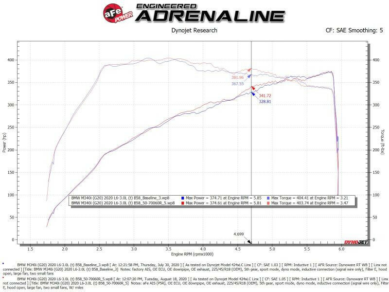 aFe Momentum GT Cold Air Intake System w/Pro 5R Filter 20-21 BMW M340i (G20) 3.0 L6 (t) N58 Cold Air Intakes aFe