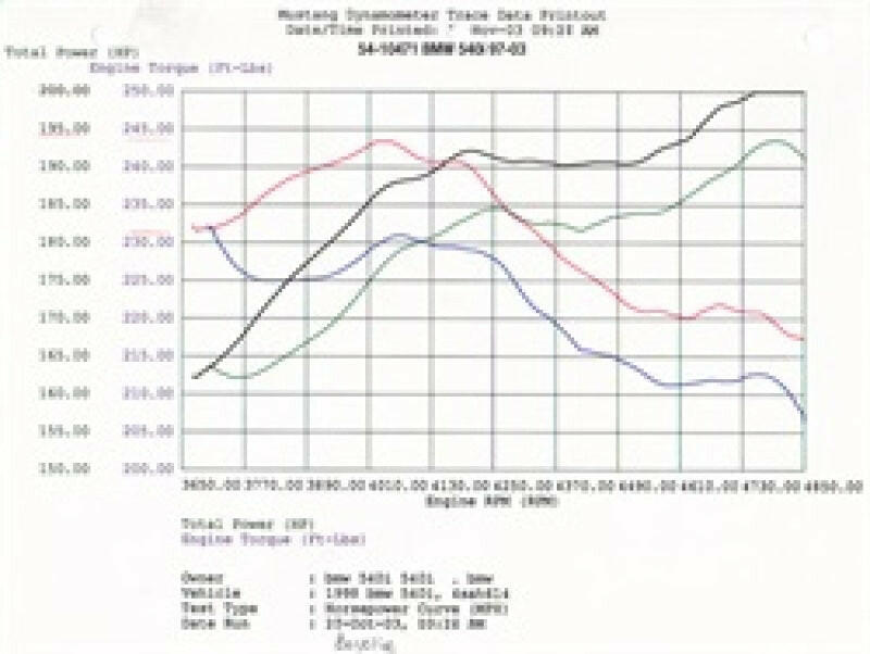 aFe MagnumFORCE Intakes Stage-1 P5R AIS P5R BMW 540i (E39) 97-03 V8-4.4L Cold Air Intakes aFe