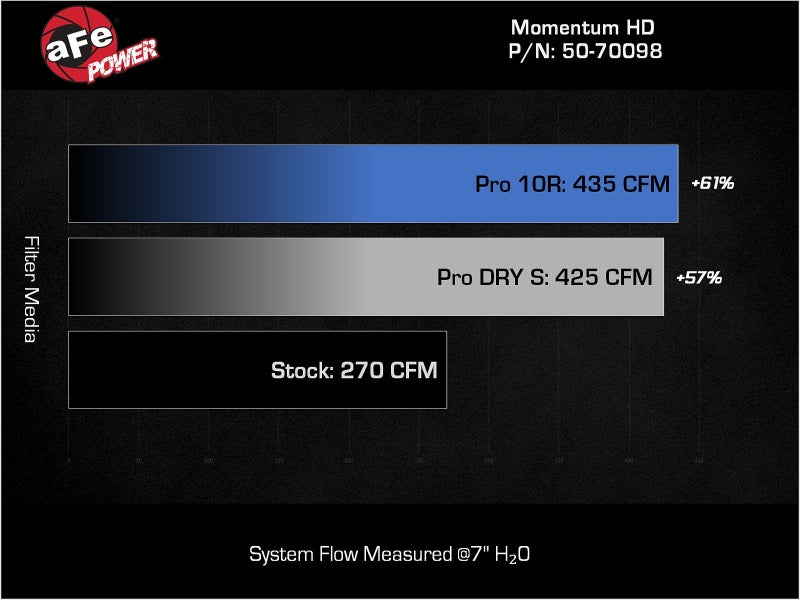 aFe Momentum Sealed Intake Toyota Land Cruiser (J300) 22-25 V6-3.3L (td) Cold Air Intakes aFe