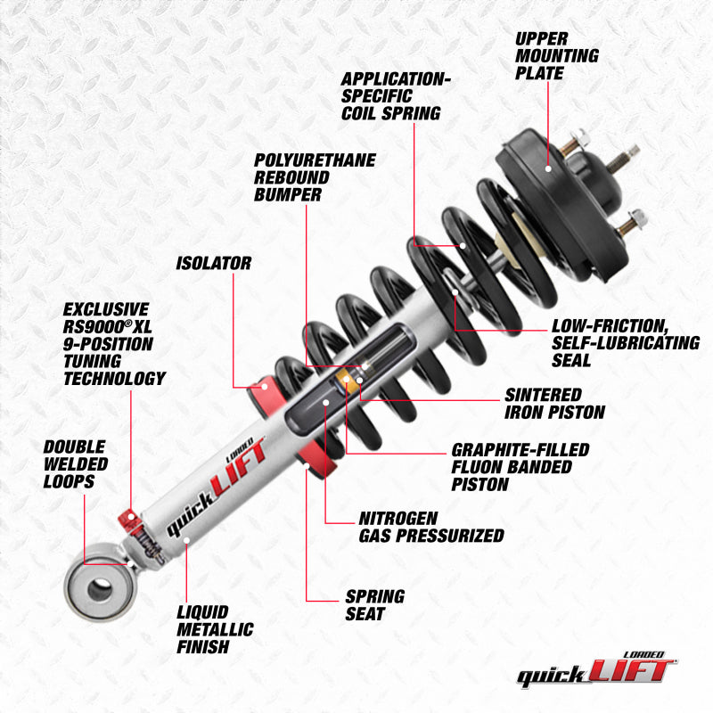 Rancho 19-21 RAM 1500 DT 2WD / 4WD Exc. Air Ride Quick Lift Loaded Lift Kits Rancho