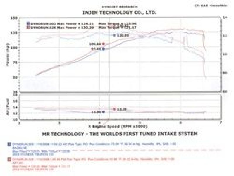 Injen 04-06 Tiburon 2.0L 4 Cyl. Polished Cold Air Intake Cold Air Intakes Injen