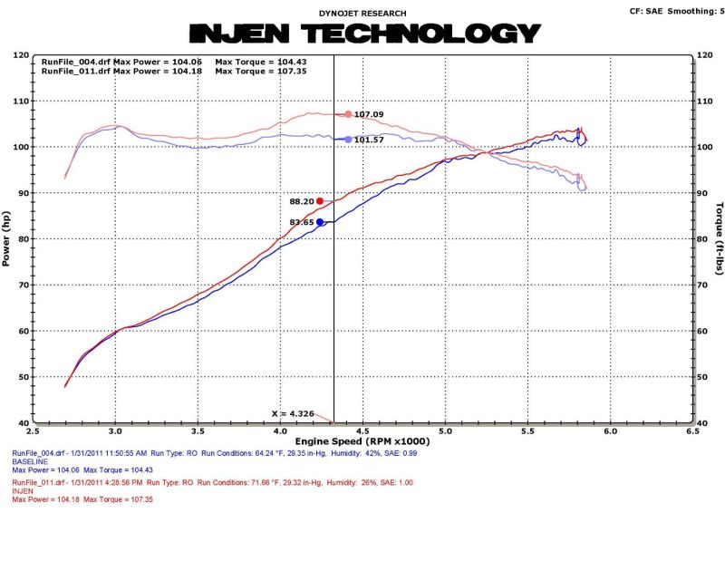 Injen 11 Honda CRZ Hybrid 1.5L 4 cyl (Manual Only) Black Cold Air Intake w/ MR Technology Cold Air Intakes Injen