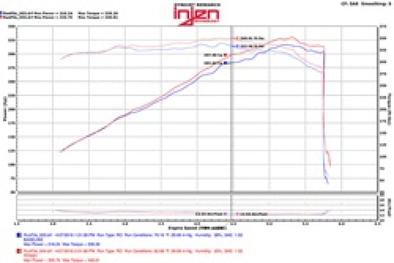 Injen 11-17 Dodge Durango R/T 5.7L V8 Wrinkle Black Power-Flow Air Intake System Cold Air Intakes Injen
