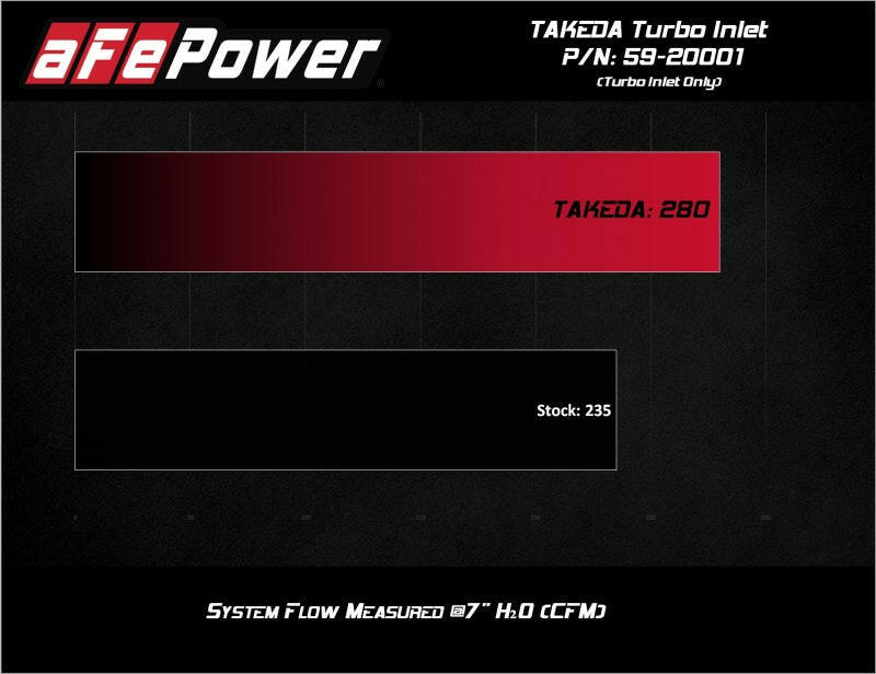aFe 2019-2020 Hyundai Veloster N L4-2.0L (T) Takeda Turbo Inlet w/ Factory Intake Cold Air Intakes aFe