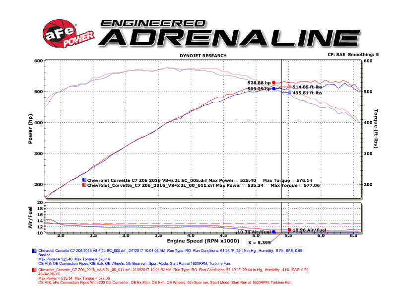 aFe POWER 14-18 Chevrolet Corvette C7 & Z06 Twisted Steel 3in 304 Stainless Steel Mid Pipe w/ Cat X Pipes aFe