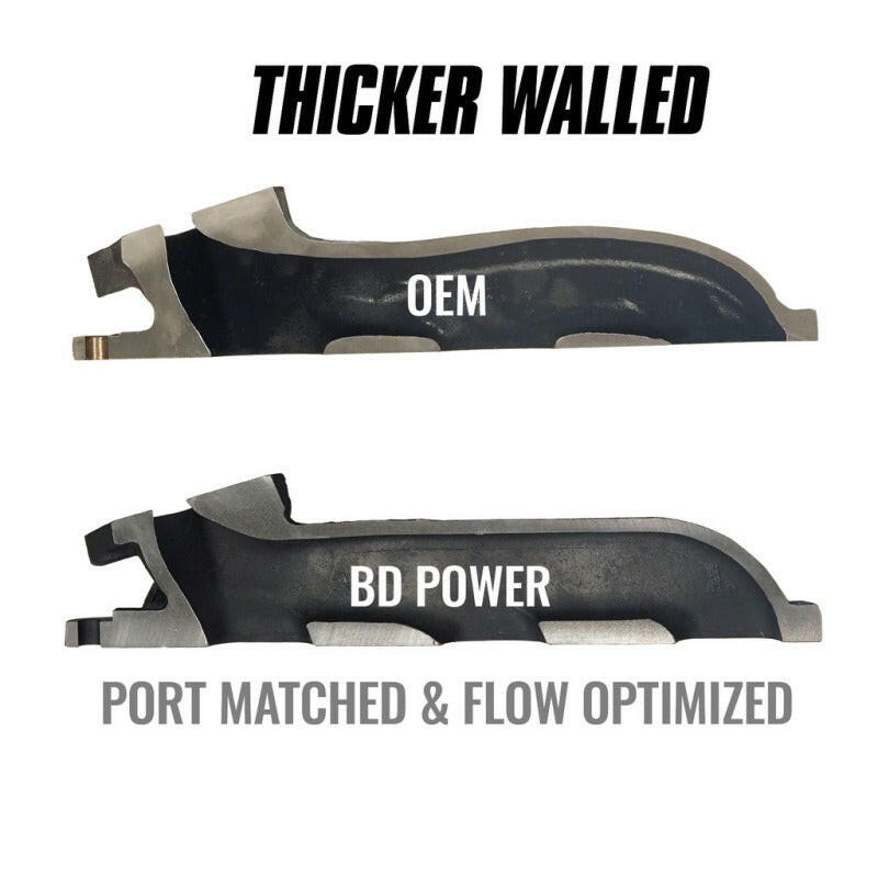 BD Diesel 11-16 Ford F-150 3.5L Ecoboost Exhaust Manifold Passenger Side Headers & Manifolds BD Diesel