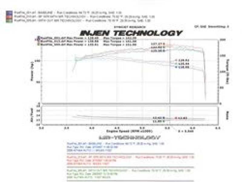 Injen 04-06 Altima 2.5L 4 Cyl. (Automatic Only) Black Cold Air Intake Cold Air Intakes Injen