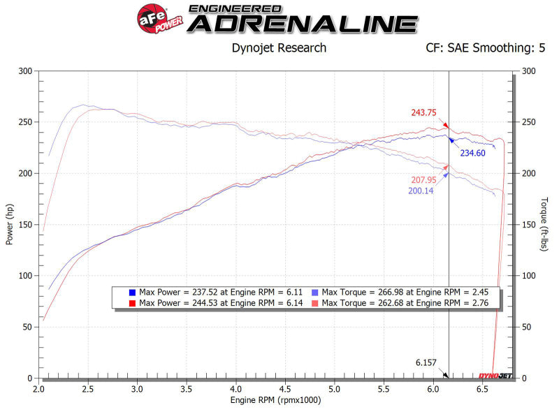aFe MagnumFORCE Intake Stage-2 Pro DRY S 17-23 Hyundai i30N L4-2.0L (t) Cold Air Intakes aFe