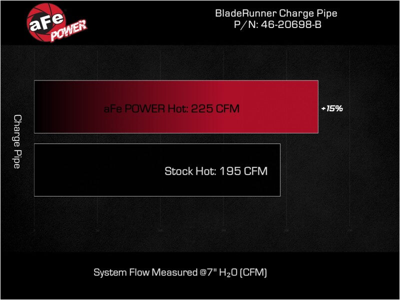 aFe BladeRunner Hot Charge Pipe Kia Stinger 22-23 L4-2.5L (t) Intercoolers aFe