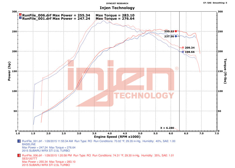 Injen 15-20 Subaru STI Cat Back Exhaust w/ Quad Titanium Tips Catback Injen