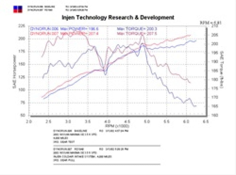 Injen 02-03 Maxima Polished Cold Air Intake Cold Air Intakes Injen