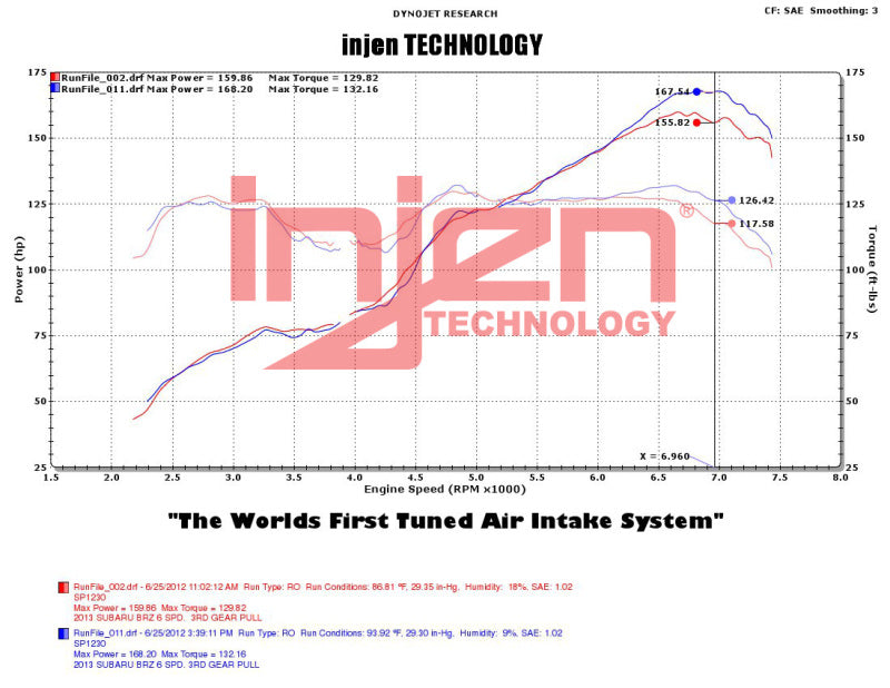 Injen 2013+ Subaru BRZ 2.0L Polished Short Ram Intake w/ MR Tech/Air Fusion Cold Air Intakes Injen