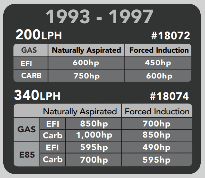 Aeromotive 93-97 Camaro 340 Fuel Pump & Hanger Fuel Pumps Aeromotive