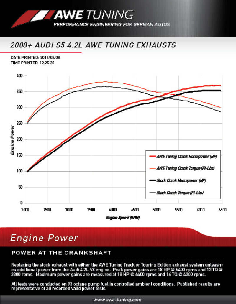 AWE Tuning Audi B8 S5 4.2L Track Edition Exhaust System - Diamond Black Tips Catback AWE Tuning