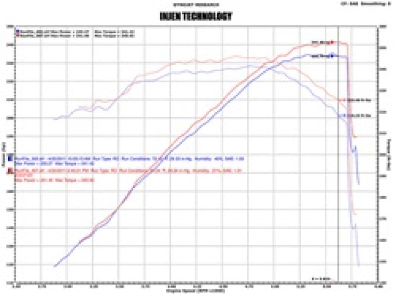 Injen 07-08 Cadillac Escalade EVS/EXT V8-6.2L Evolution Air Intake Cold Air Intakes Injen