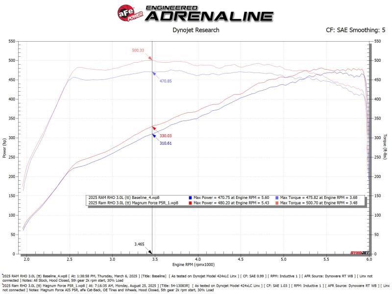 aFe Power Magnum Force Stage-2 Pro 5R Cold Air Intake System 25-26 Ram 1500 RHO L6-3.0L (tt) Cold Air Intakes aFe