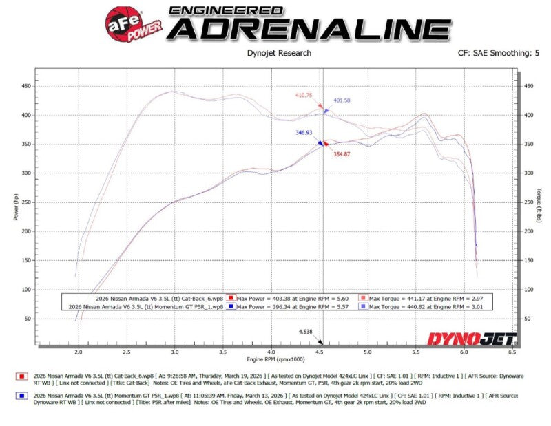 aFe Vulcan Series 3in Stainless Steel Cat-Back Exhaust w/ Black Tip Nissan Armada 25-26 V6-3.5L (tt) Catback aFe