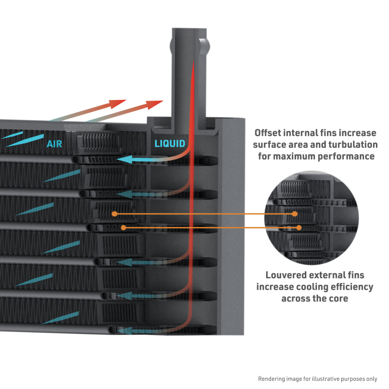 Mishimoto 10-24 Toyota 4Runner 4.0L Transmission Cooler Transmission Coolers Mishimoto