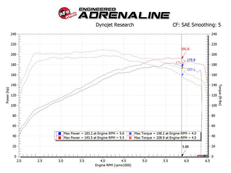 aFe Takeda Momentum Pro 5R Cold Air Intake System 17-20 Hyundai Elantra Sport L4-1.6L (t) Cold Air Intakes aFe