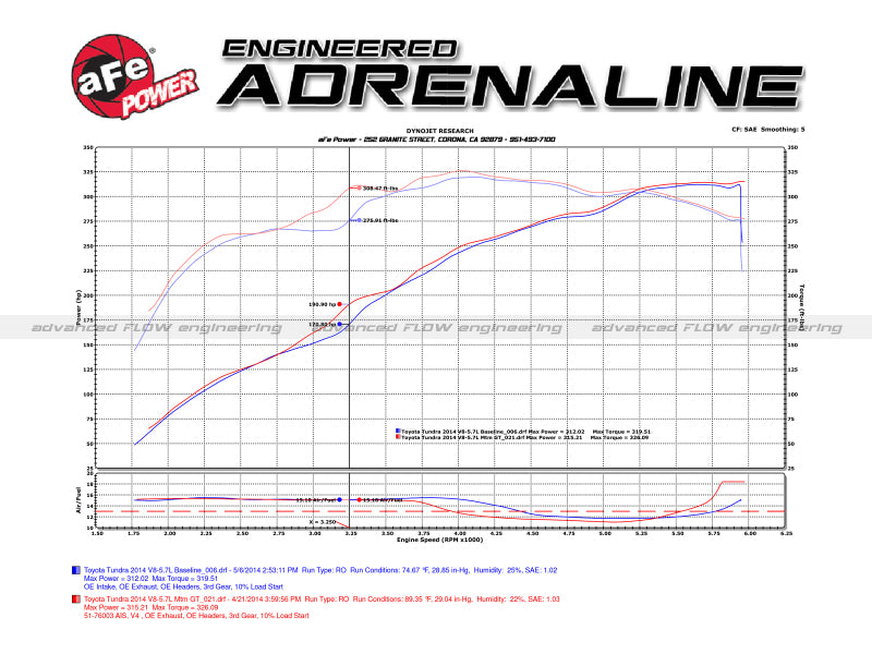 aFe Momentum GT Pro DRY S Stage-2 Si Intake System 07-14 Toyota Tundra V8 5.7L Cold Air Intakes aFe