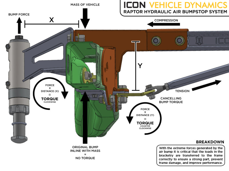 ICON 10-14 Ford Raptor Rear Hyd Bump Stop Kit Bump Stops ICON