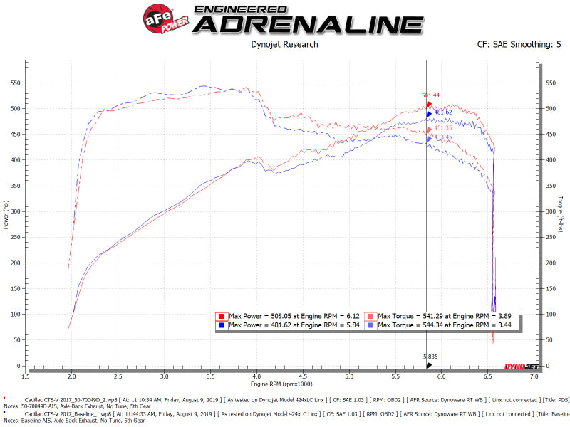 aFe Momentum GT Pro DRY S Cold Air Intake System 16-19 Cadillac CTS-V 6.2L SC Cold Air Intakes aFe