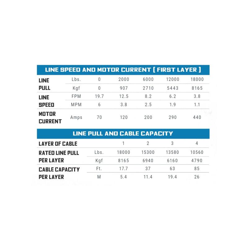 Superwinch 18000 LBS 12V DC Wire Rope Tiger Shark Winch Winches Superwinch