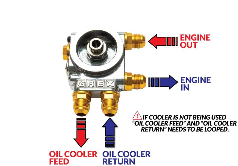 GReddy Type I Oil Block Bypass Oil Filter Blocks GReddy