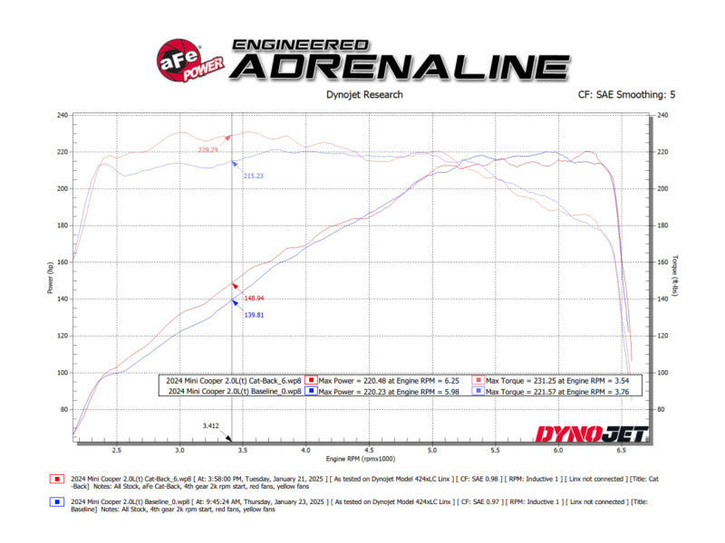 aFe 14-24 Mini Cooper S MACH Force-Xp 3in to 2-1/2in 304SS Cat-Back Exhaust w/ Carbon Fiber Tip Catback aFe