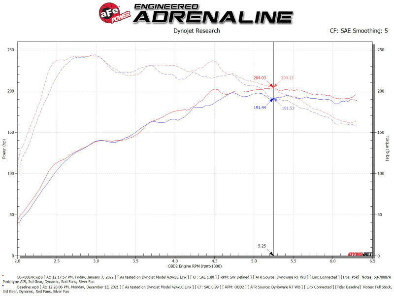 aFe Momentum GT Pro 5R Cold Air Intake System 19-21 Audi Q3 L4-2.0L (t) Cold Air Intakes aFe