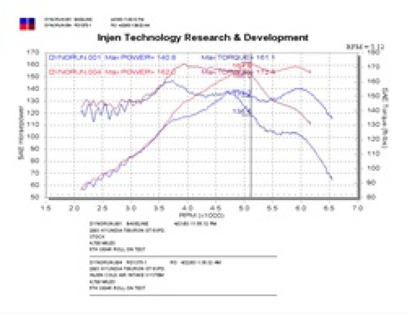 Injen 03-04 Hyundai Tiburon 2.7L V6 Black Cold Air Intake **SPECIAL ORDER** Cold Air Intakes Injen