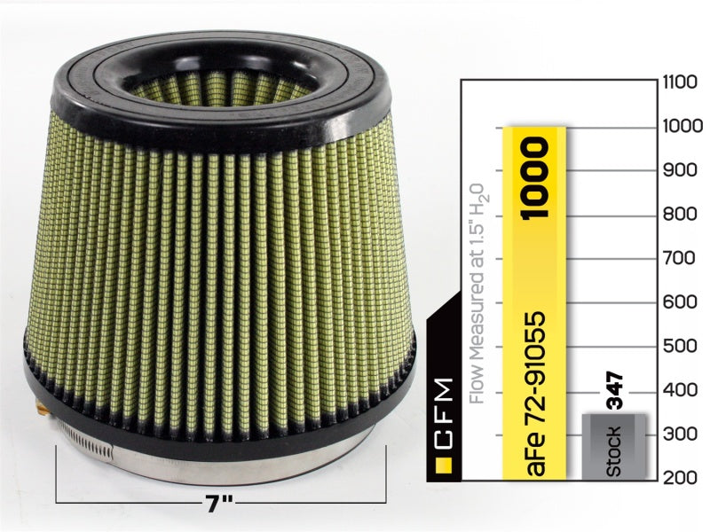 aFe MagnumFLOW Air Filters IAF PG7 A/F PG7 7F x 9B x 7T (Inv) x 7H in Air Filters - Drop In aFe